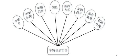 构建智慧旅游新生态 PHP景区直通车服务系统的全栈开发与部署实践