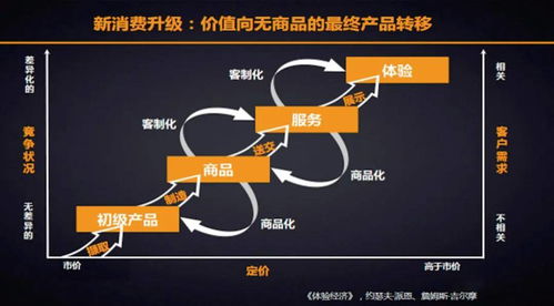 数智化新服务 决胜数字经济的内容制作新模式