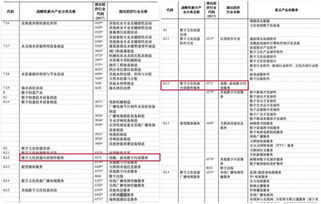 游戏产业升维 数字内容服务正式入选国家战略性新兴产业