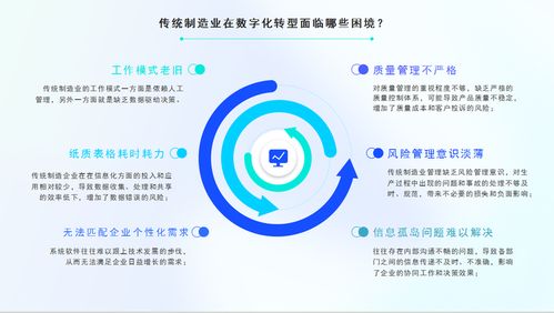 百数服务商模式 为制造业未来插上数字化的翅膀，创造商机